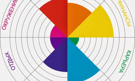 Колесо жизненного баланса