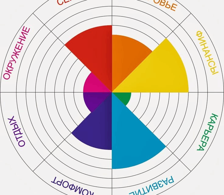 Колесо жизненного баланса