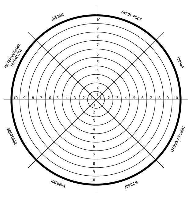 Бланк колесо жизненного баланса с разными жизненными сферами на 6 секций