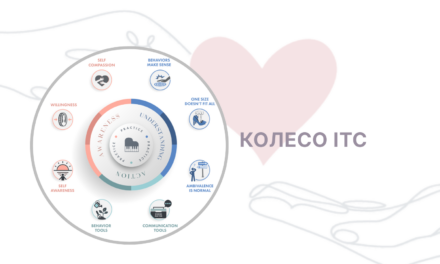 Колесо ITC