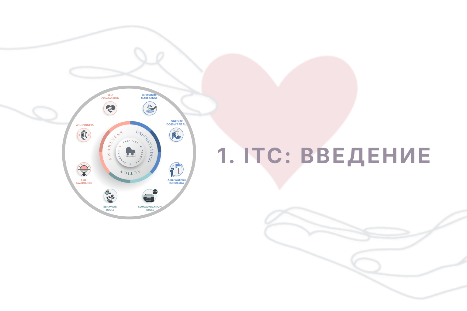 ITC. Приглашение к Переменам. Сессия 1
