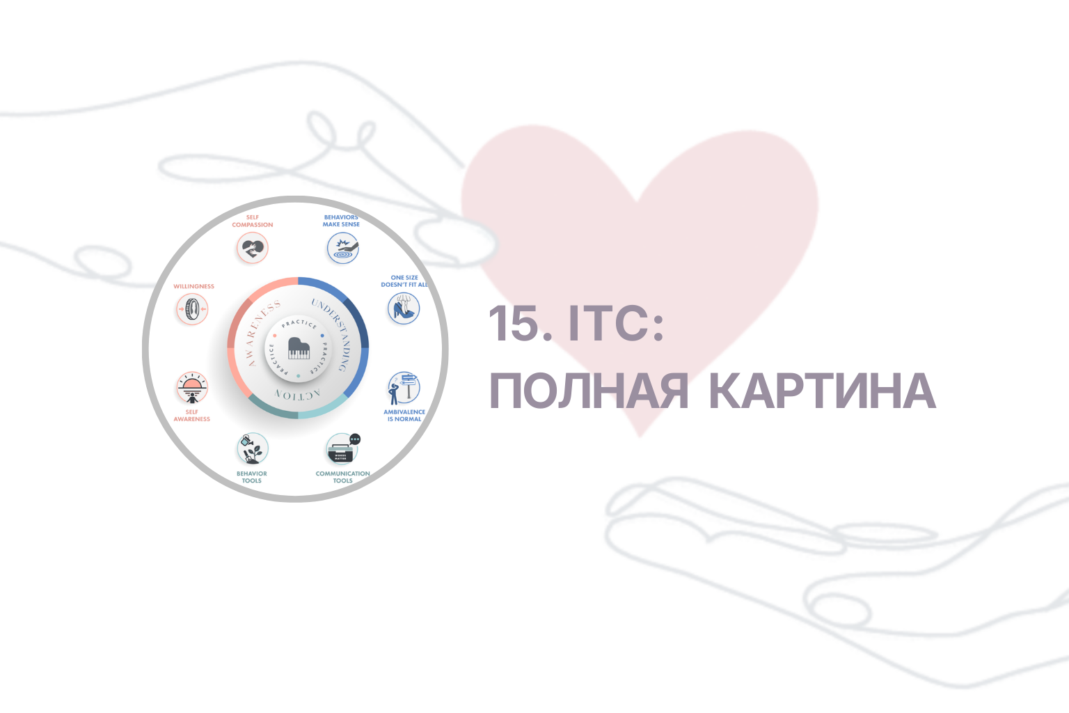 ITC. Приглашение к Переменам. Сессия 15
